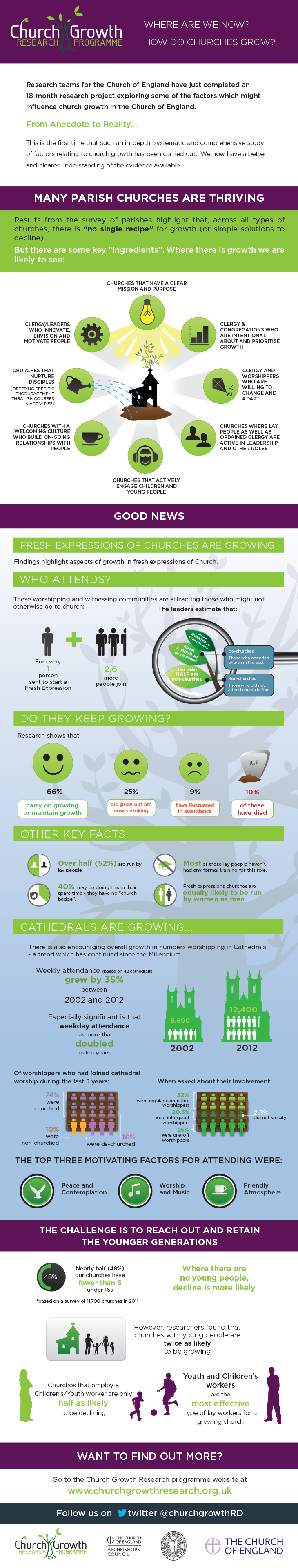 Church Facts and Effects