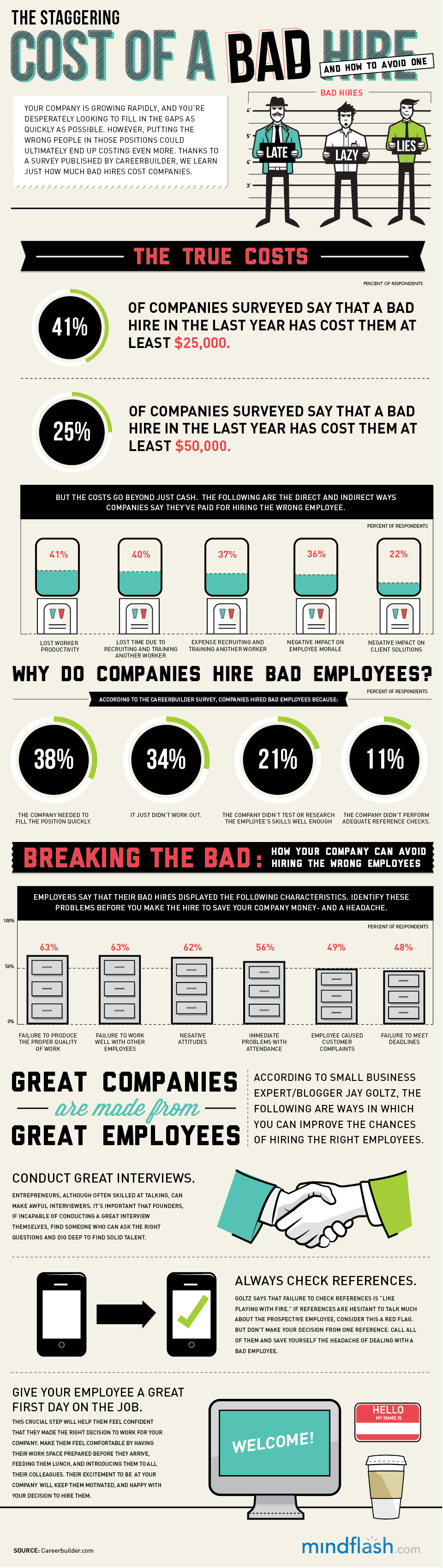 Costs of a Bad Employee