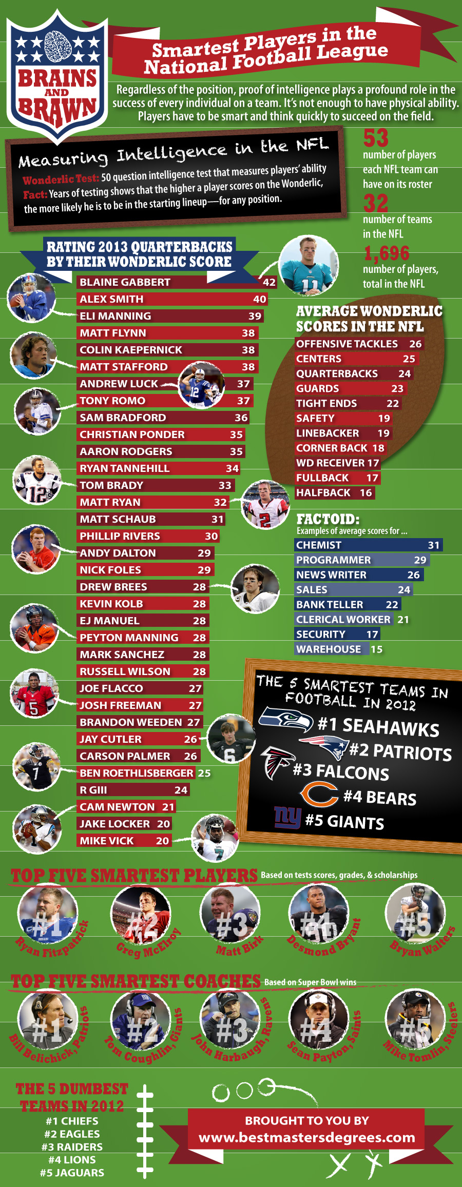 NFL Player Abilities and Unique Qualities