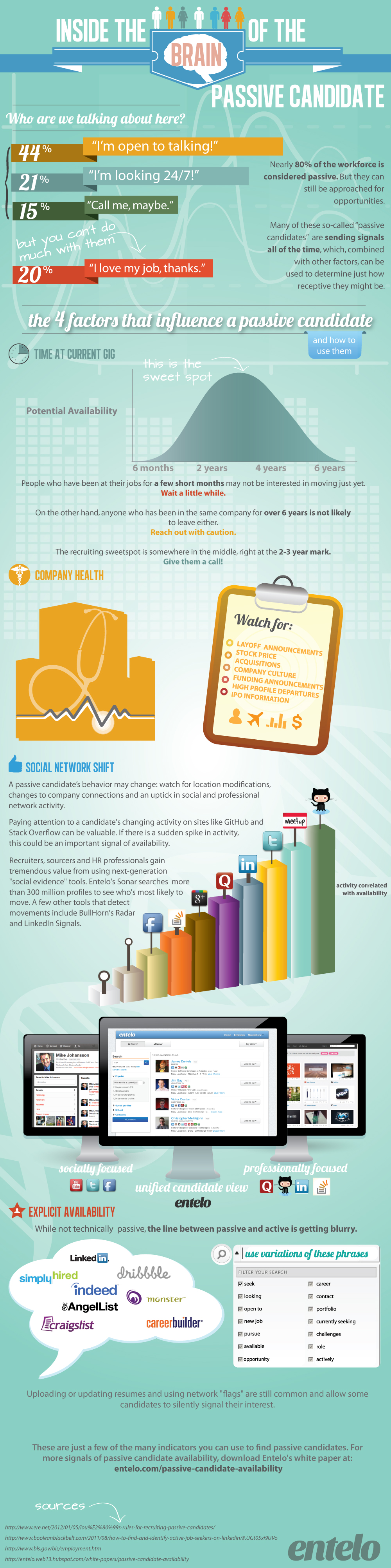 Passive Candidate Characteristics