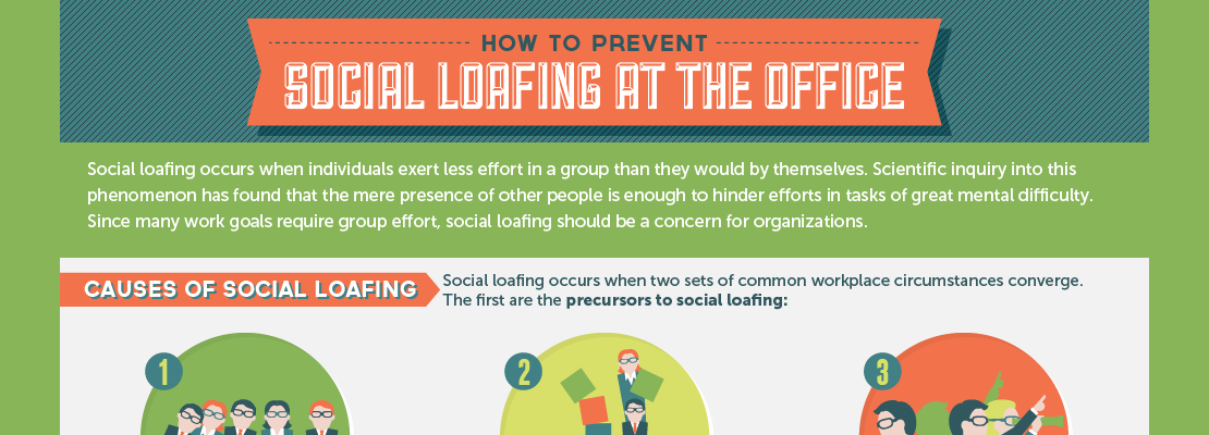 Social Loafing in the Workplace