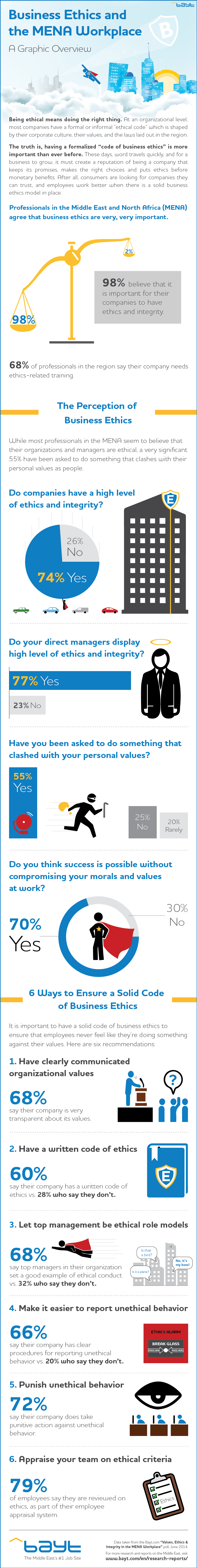 Value of Workplace Ethics and Integrity