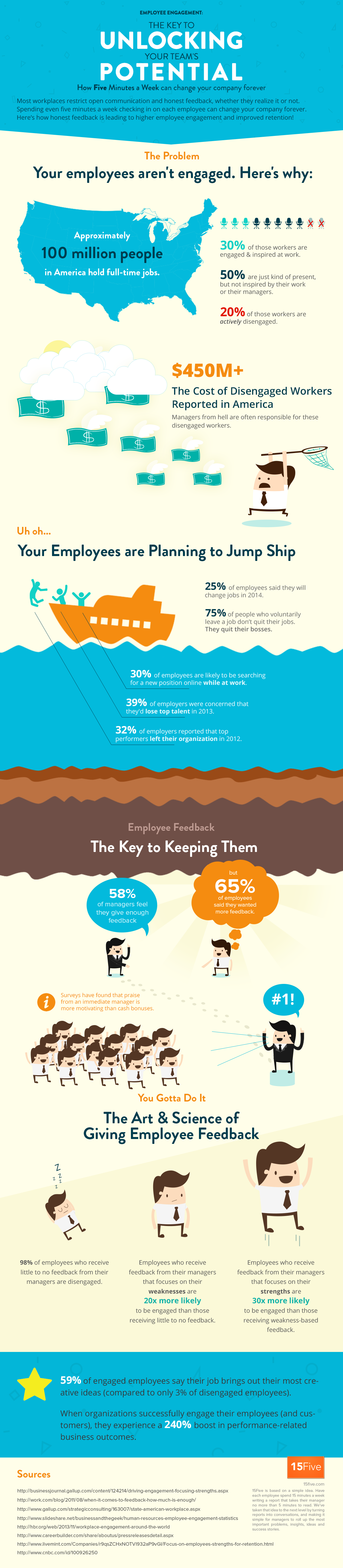 Maximizing Your Human Capital Potential