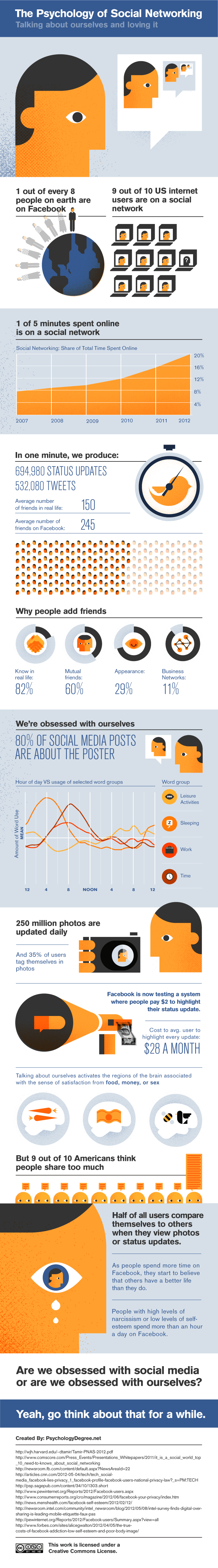 Social Media Impact on Psychology