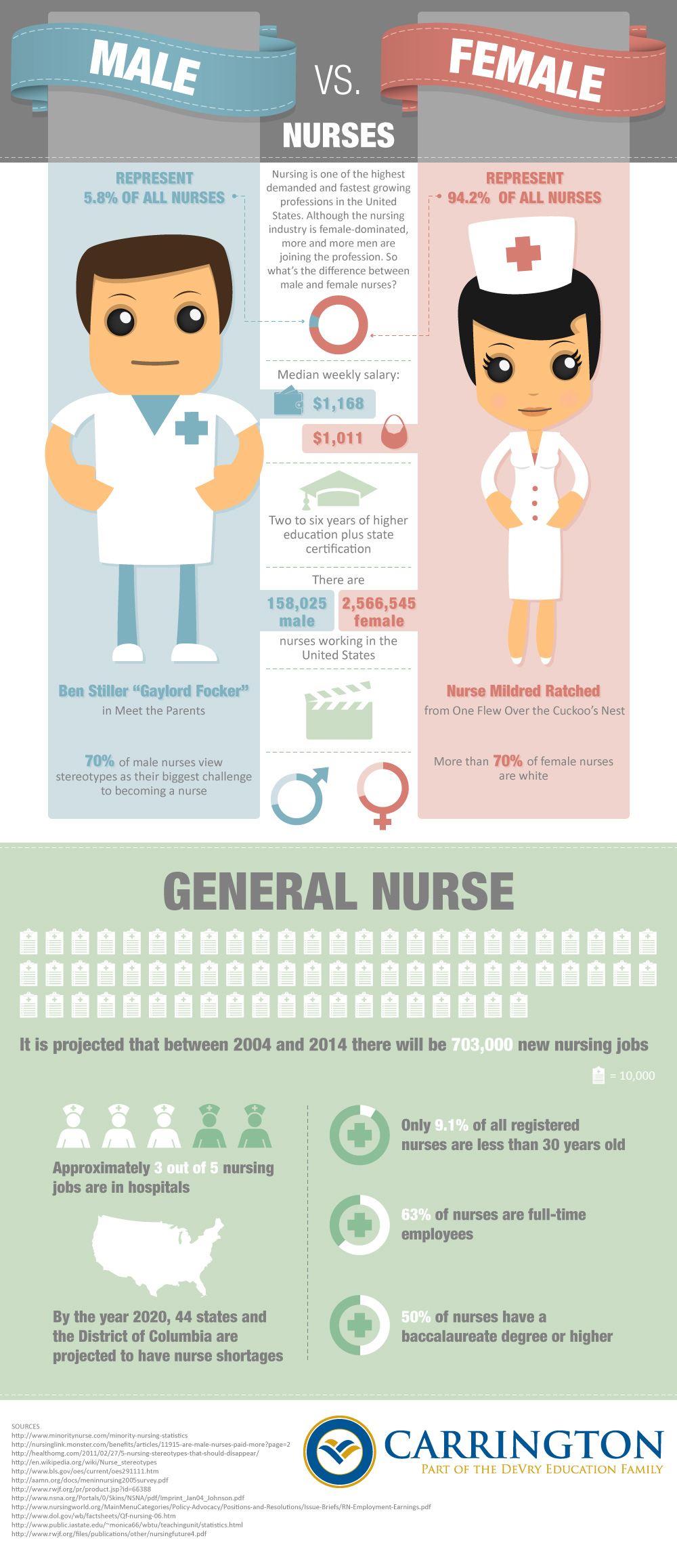 Research Questions On Gender Stereotyping And Workplace