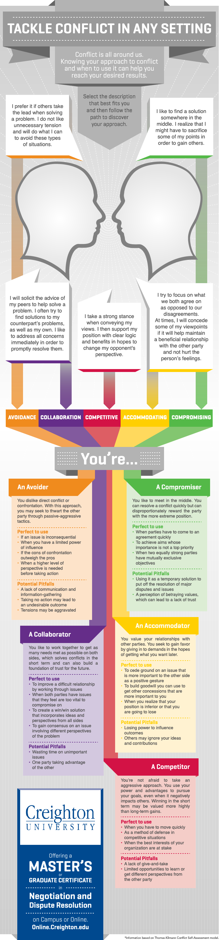 Resolving Conflicts In The Workplace | FutureofWorking.com