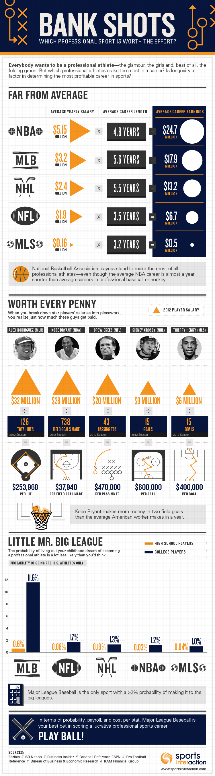 Candace Parker S Salary Futureofworking Com