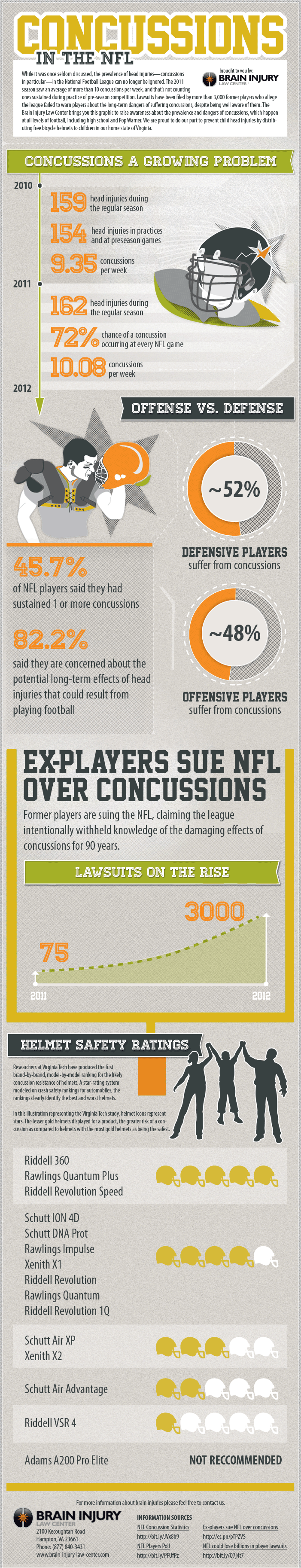 Football Concussions