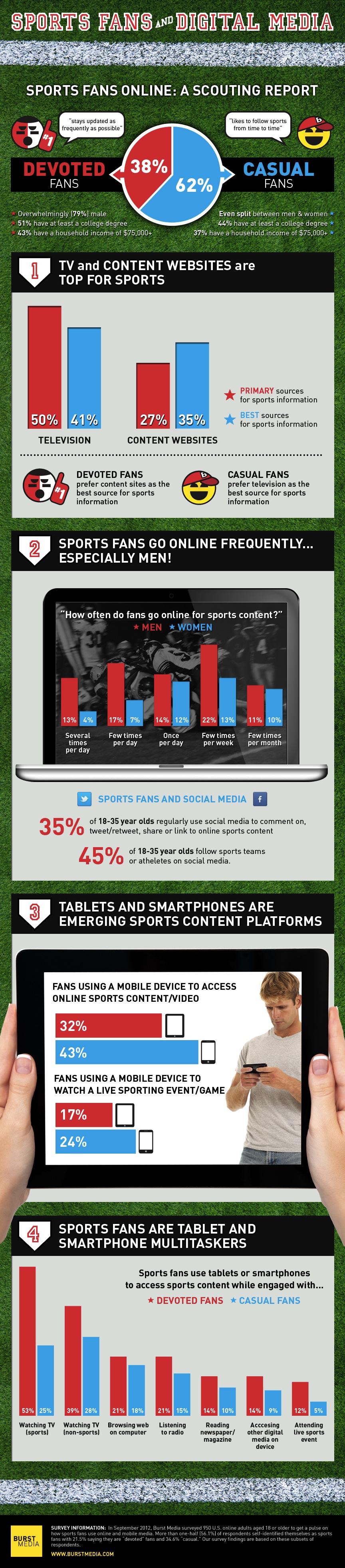 Faits de fans de sport