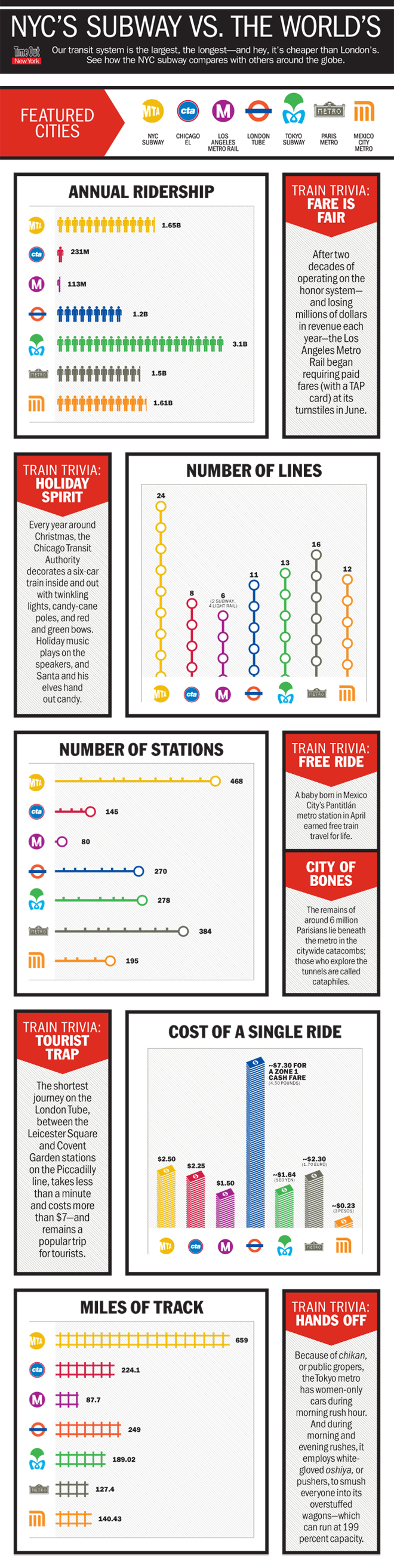 MTA Train Conductor Salary