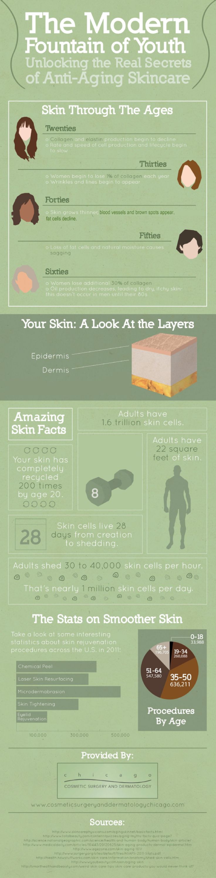 Anti Aging