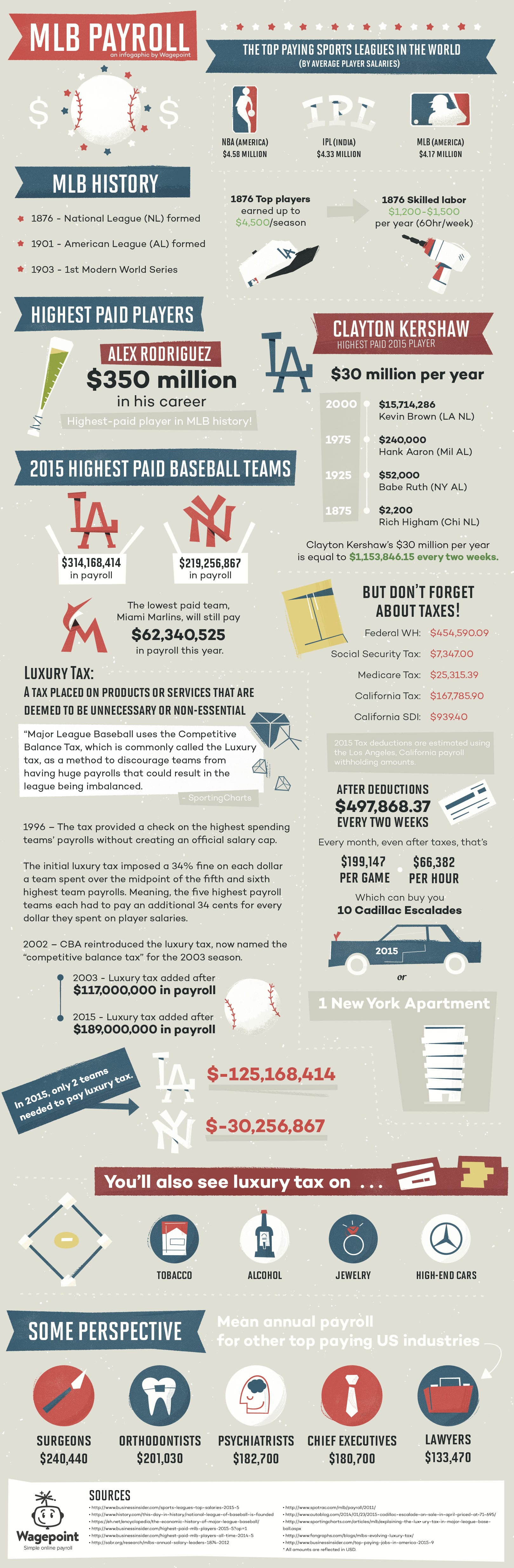 Baseball Payroll