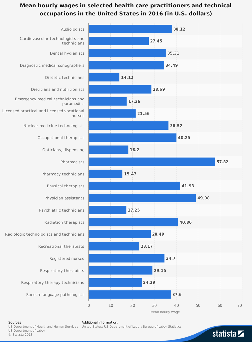 What Is The Average Salary Of An Interior Designer In India - Best