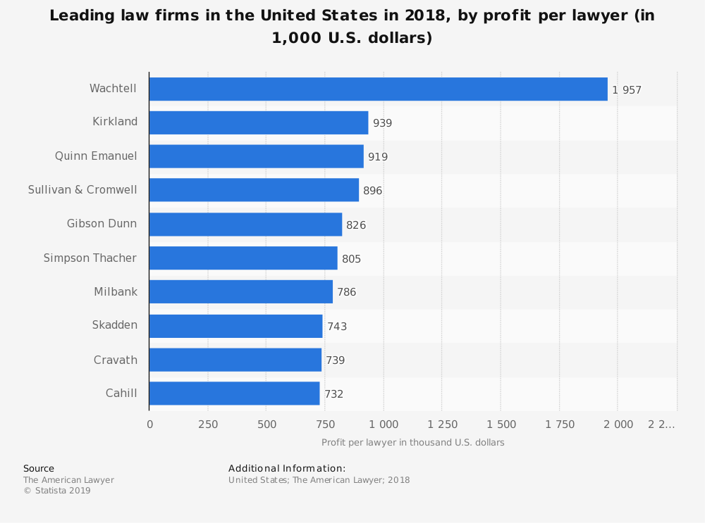 12 Biggest Pros and Cons of Being a Lawyer | FutureofWorking.com