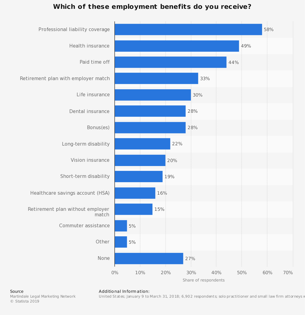 12 Biggest Pros and Cons of Being a Lawyer | FutureofWorking.com